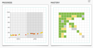 Xtramath Report